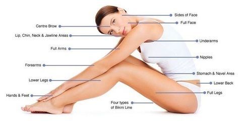Laser hair removal and bikini and cost