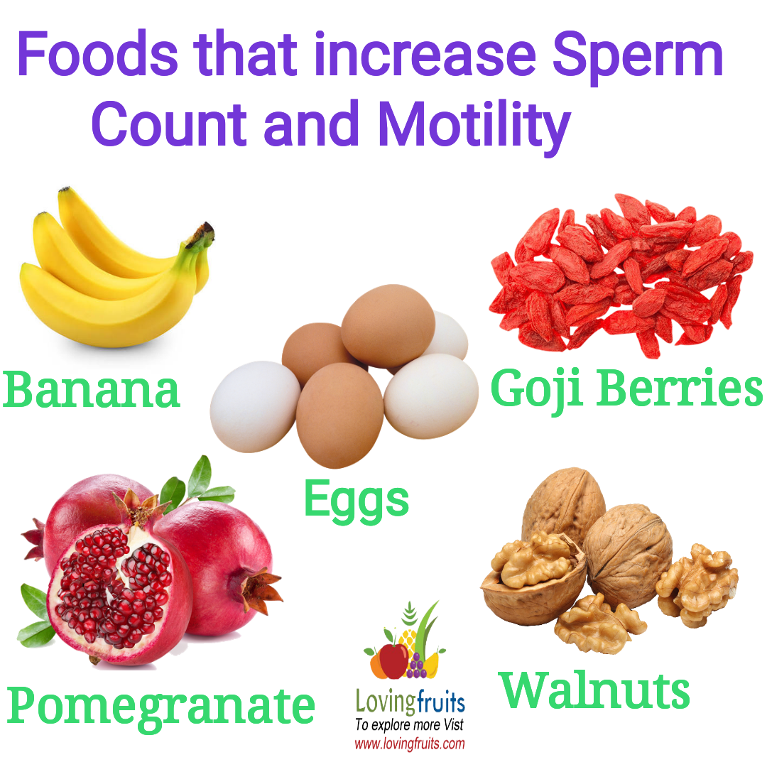 best of Sperm motility to increase Food