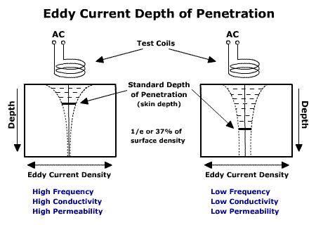 best of Penetration Low frequency