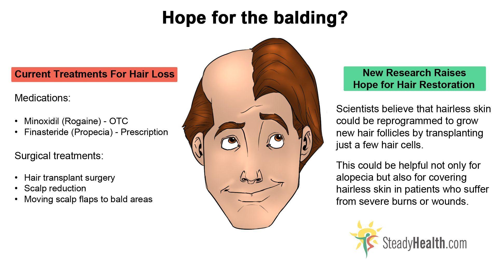 Masturbation cause baldness
