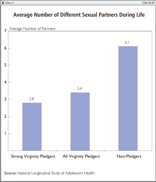 best of By among Virginity major students rates
