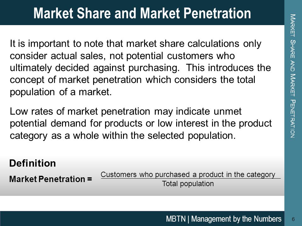 best of Means Market penetration