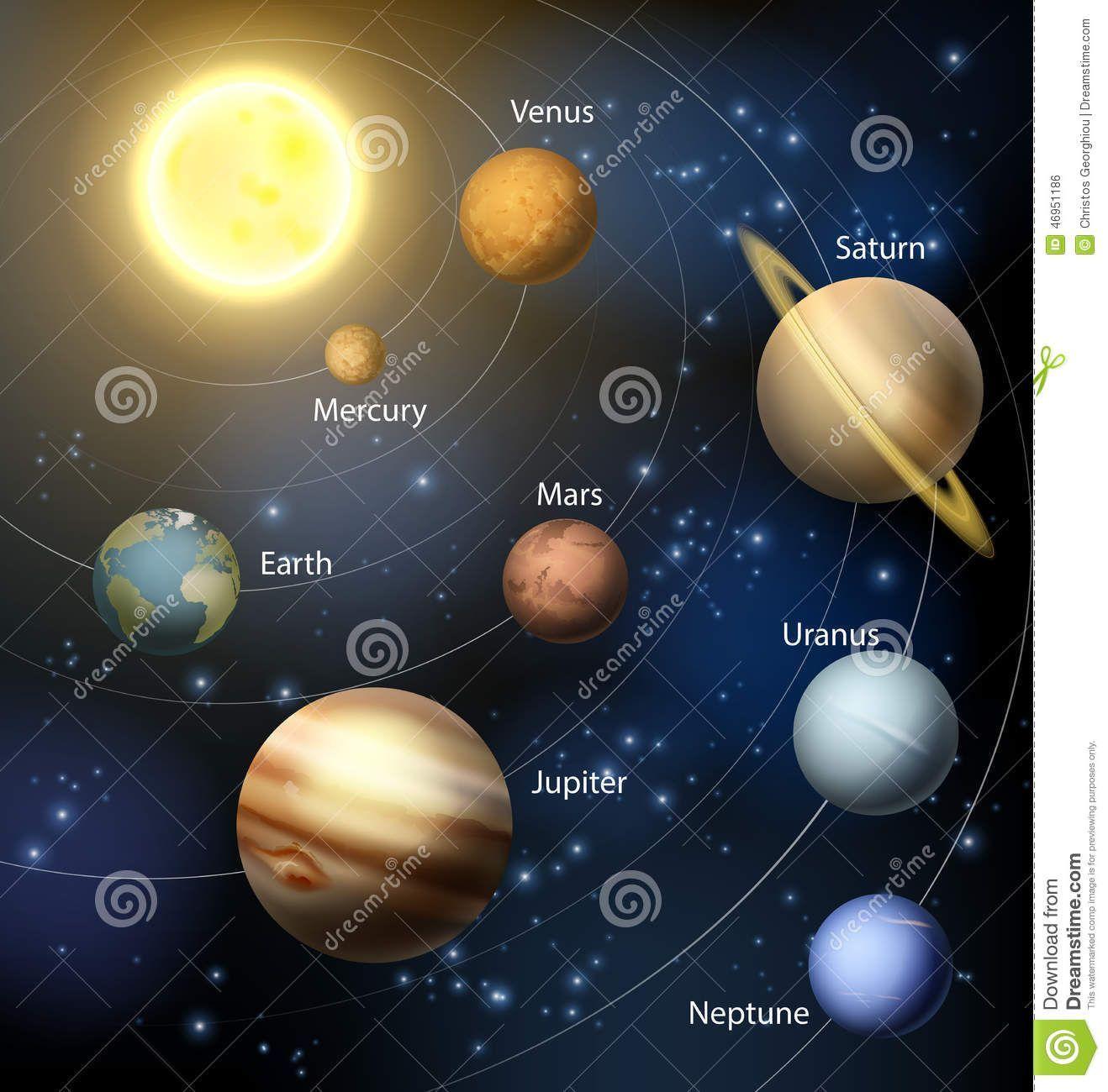 best of Planets Asian names for