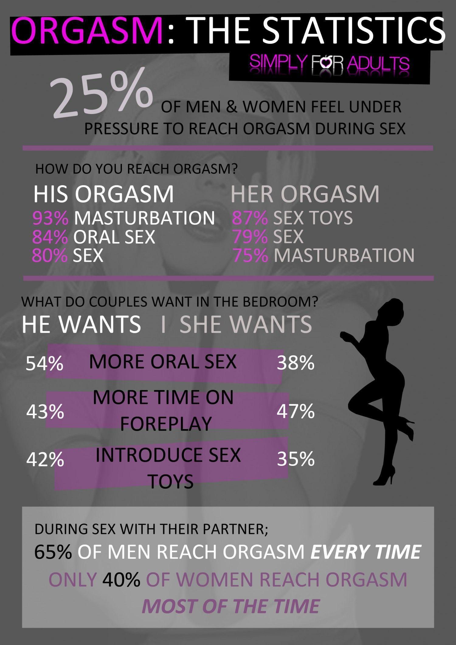 best of Male orgasm study Multiple