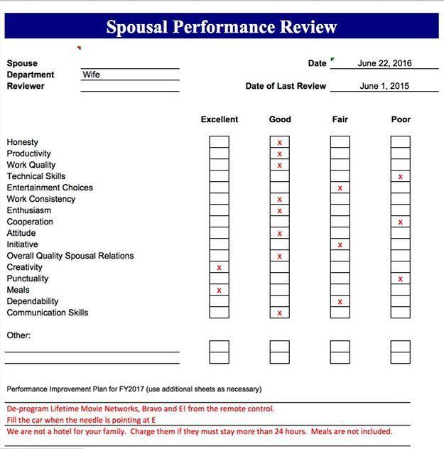 best of Performance wife Sexual appraisal