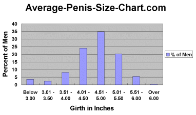 best of Charts Pornstar penis