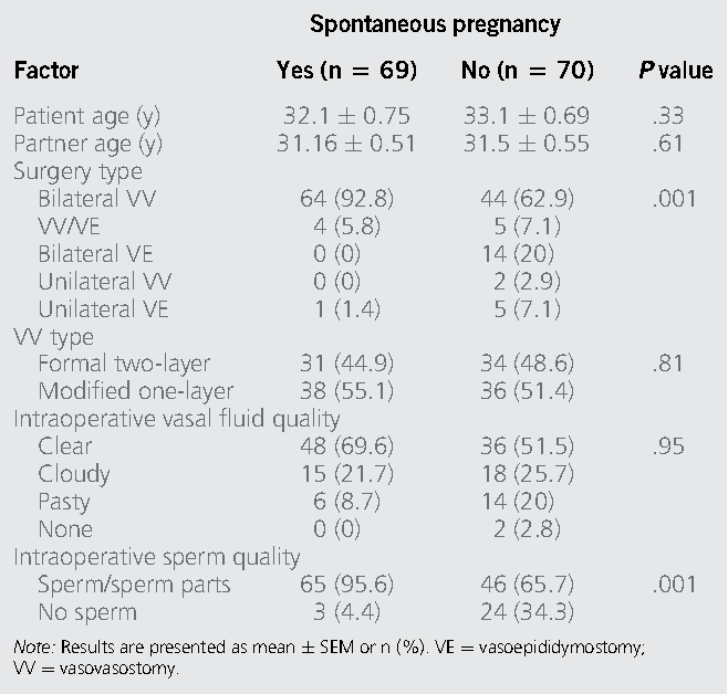 Good D. reccomend Vasectomy reversal sperm analysis