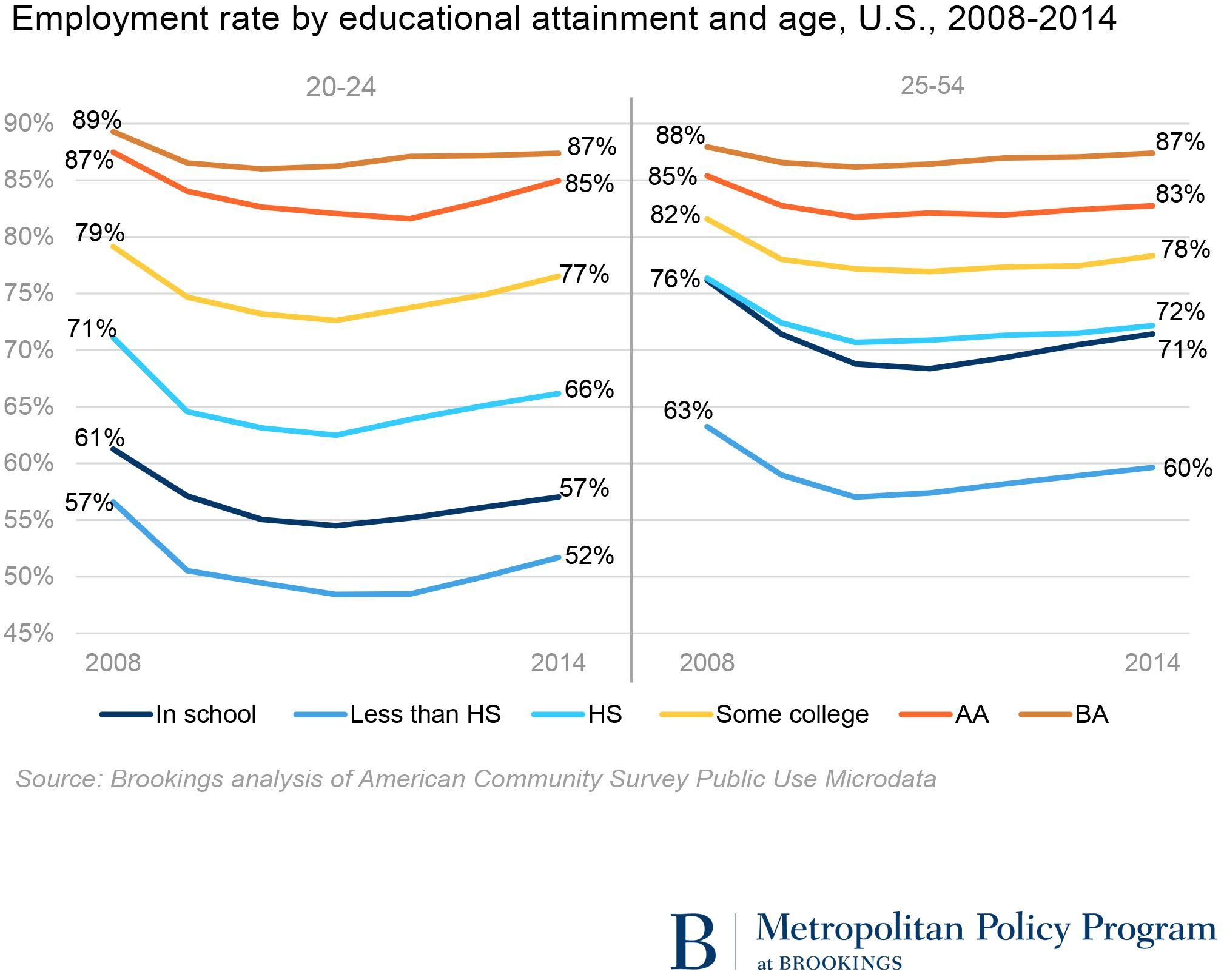 best of Living Employment for black teens