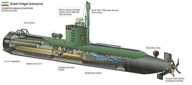 Cat reccomend Military midget submarine