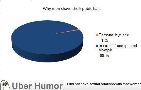 The B. reccomend How many men shave their penis