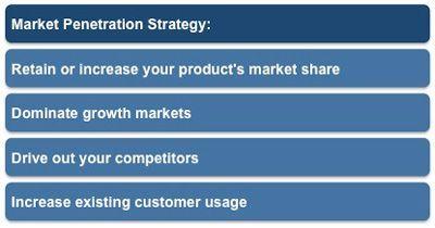 best of Penetration Implement strategy market a