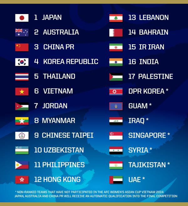 Asian nation cup 2018