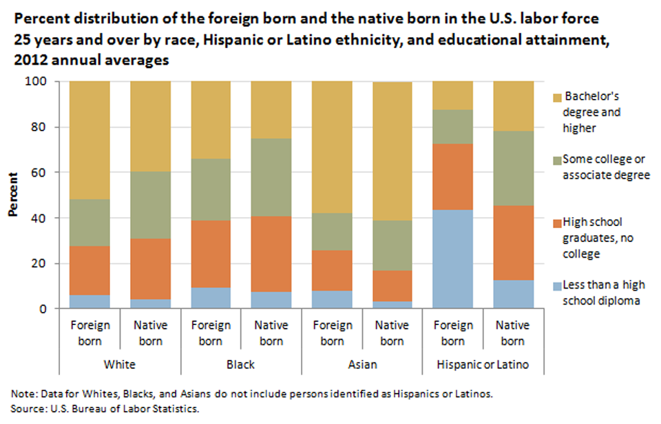 best of Reported women Foreign that born