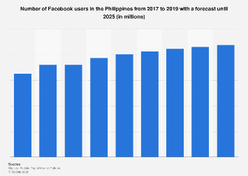 Boomer reccomend Broadband penetration philippines 2018
