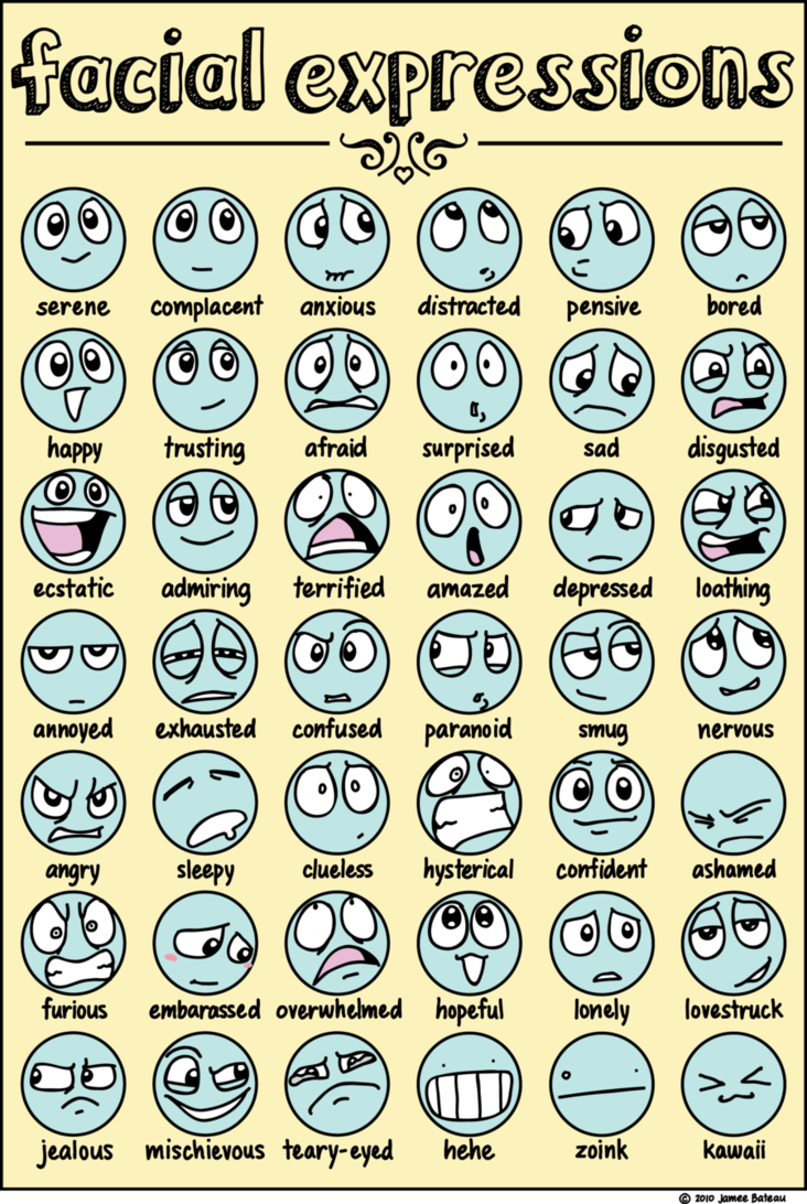 best of To practice expressions Facial