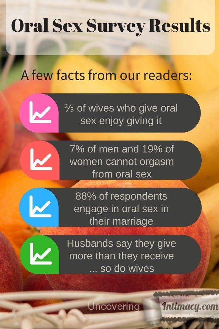 Cum swallowing wife survey