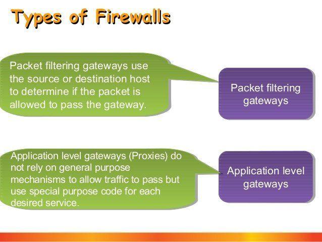 Firewall penetration testing