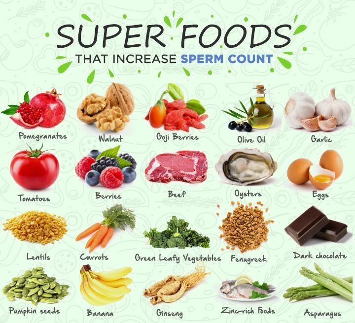Food to increase sperm motility