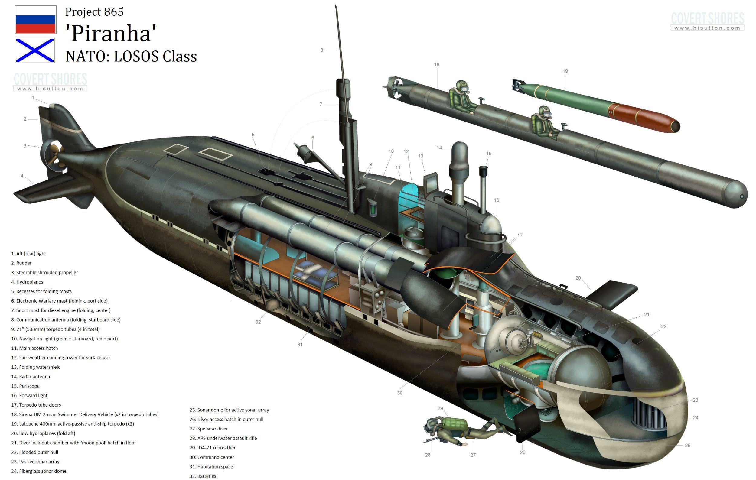 Starburst reccomend Midget submarine operations
