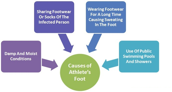 Peeing on athletes feet