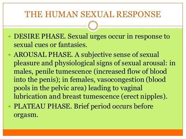 Signs of the female orgasm